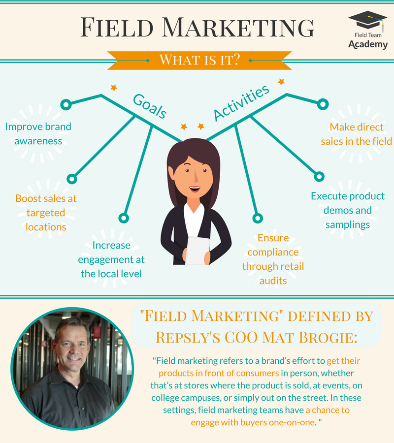 Field Marketing: What Is It? [Infographic]